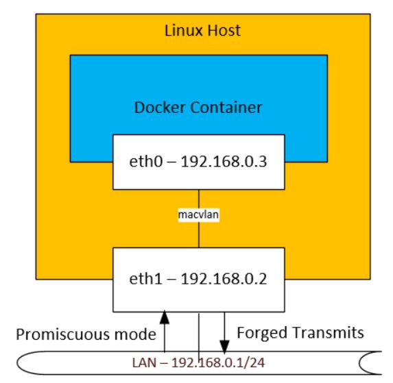 nathanielho-technical-blog-posts-of-useful-information-on-docker-and-kubernetes