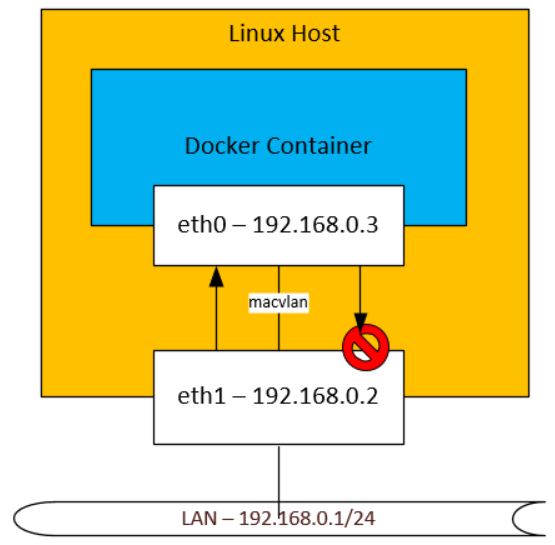 nathanielho-technical-blog-posts-of-useful-information-on-docker-and-kubernetes